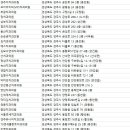 양병석치과의원 이미지