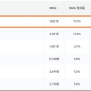 ㈜ 오토돔 서비스 이미지