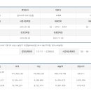(주)선우프레시 이미지