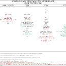 2022 숭실대 경북대 전남대 인천대 입학처 입시결과 이미지