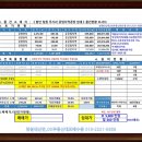 임대사업장(칠서) 이미지