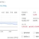 시스펙주