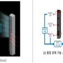 스마트 건설신기술로 건설산업의 디지털 전환 가속화 이미지