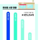 킴스24편의점