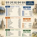계림주유소 | 경주 2박 3일 가족여행 총정리｜5인 가족 실제 동선·경비·숙소·맛집·폭염 여행 꿀팁