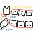 힐링윤치과의원 네이버블로그