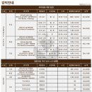 아이엠바리스타 이미지