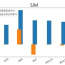 (유)에스제이엠 이미지