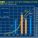 삼성 서울병원 아토피 환경보건센타 이미지