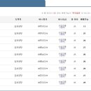 음암 정류소 티스토리