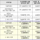 LTV(주택담보인정비율), DTI(총부채상환비율), DSR(총부채원리금상환비율) 이미지