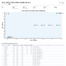 하랑중학교 네이버블로그