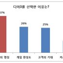 디아PC방 이미지