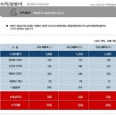 우메마루 - 금천구 시흥대로 149 | 우메마루