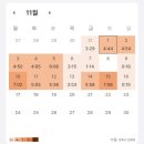 산업안전기사 실기 비전공자 합격 후기