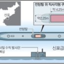 북한 잠수함발사 탄도미사일(SLBM) 위협 제거해야/김성만 이미지