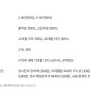 토피아잉글리쉬존대전외국어학원