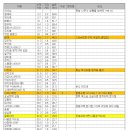 12-10 무등산 대종주(용산교~지석교) 60km 2024/09/30~10/1 이미지