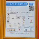 구리(일산)휴게소 이미지