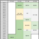 하나로셀프주유소 개방화장실 | 네네챕터 7위 / 종합 23위 💚 1년간 준비한 원더쇼 2차 월드링크의 기록
