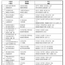 테디벨리리조트휴양콘도미니엄 이미지