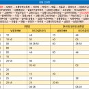 입암주유소 이미지