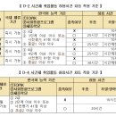 아리랑 행정사 사무소 이미지