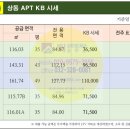 꿈동산공인중개사사무소 이미지