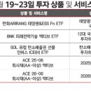 태양광에서 만기채권형까지 ETF 출시 풍성 기사 이미지