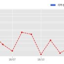 텔코웨어 주식회사