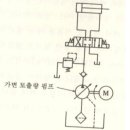 가변 토출 유압펌프시스템에도 릴리프밸브가 필요한가? 이미지