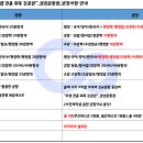 커넥츠프랩 이미지