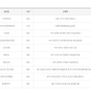 GS25 서면일번가점 이미지