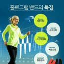 360경락한의원 네이버블로그