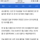 이승엽, 한국프로야구 최초 개인통산 400홈런 달성 이미지