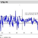 Fed 성공과 실패의 역사 이미지