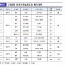 우정사업본부 공고 제2025-22호(기념 및 관광우편날짜도장 사용) 이미지