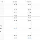 엘림바이오 이미지