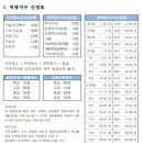 영남건설기술교육원