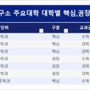 대치중심학원