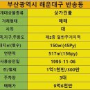 이재1공인중개사사무소 이미지