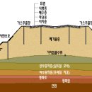 공공용 36 이미지