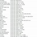 눈애편안안경콘택트 이미지