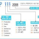 KGS 코드 상세기준 이미지