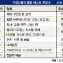 카페골목 PC방 이미지