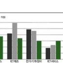 대성바이오 이미지