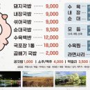 오돼지국밥 이미지
