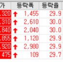 (주)한국페트로 이미지