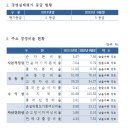 새고성농협하일지점