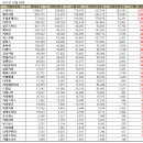 나무커피전문점